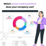 Affiliate marketing and social media